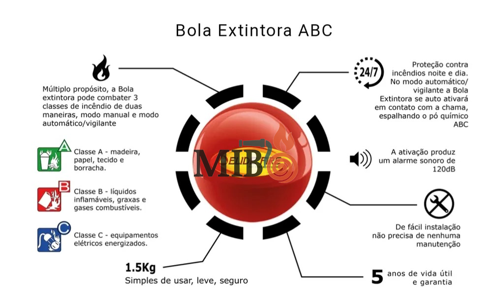 Bola extintora Fireball ABC – dimensões e especificações técnicas
