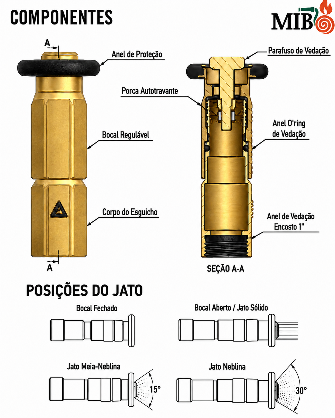 Detalhes técnicos de construção de um modelo de esguicho de 1 polegada, destacando corpo metálico, bocal, anel de proteção e conexão roscada