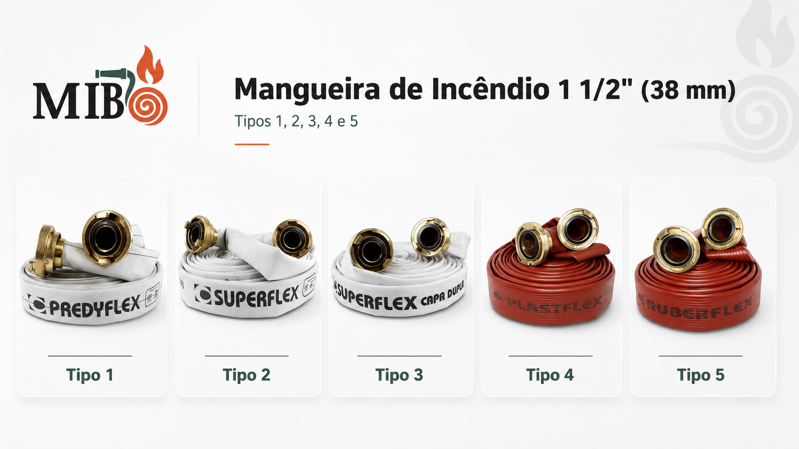 Mangueira de incêndio 1 1/2 polegada 38 mm com comparação visual dos Tipos 1, 2, 3, 4 e 5